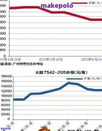 廷坊普洱茶精品系列价格解析：品质、年份与市场趋势的深度探讨