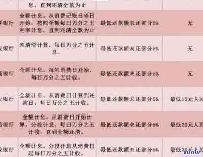 十几张信用卡逾期还款：原因分析、解决办法及信用修复策略