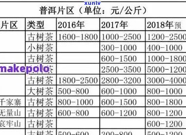 晋德普洱茶2号红饼价格表及熟饼价