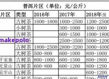 晋德普洱茶2号红饼价格表及熟饼价