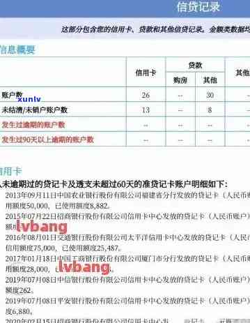 英国信用卡逾期记录：消除时间以及影响因素解析