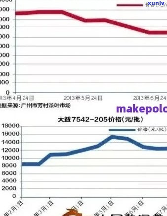 珍品天香普洱茶完整价格表，全面解析茶叶市场与投资价值