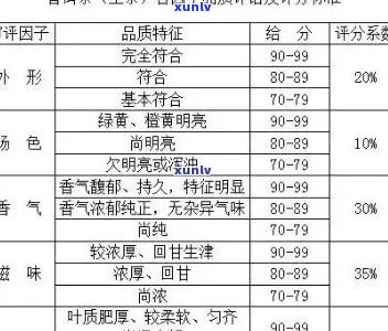 新探索一品堂的天香普洱茶：价位、品质与口感分析