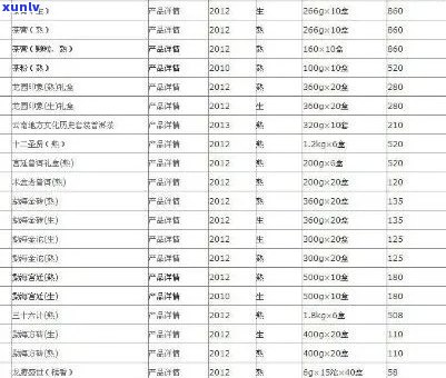 '一品天下普洱茶价格查询'