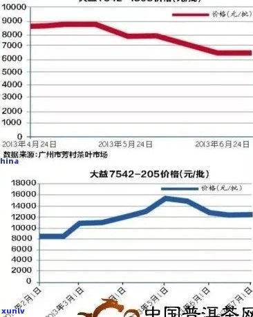 二十载陈年普洱茶：收藏价值与市场行情分析