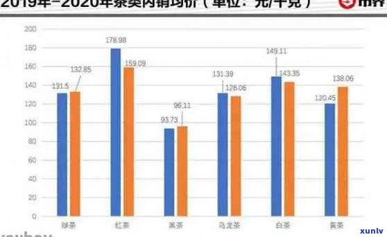 云南勐海普洱茶各档次价格对照表，带你了解普洱茶市场行情