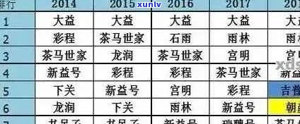 云南勐海普洱茶各档次价格对照表，带你了解普洱茶市场行情