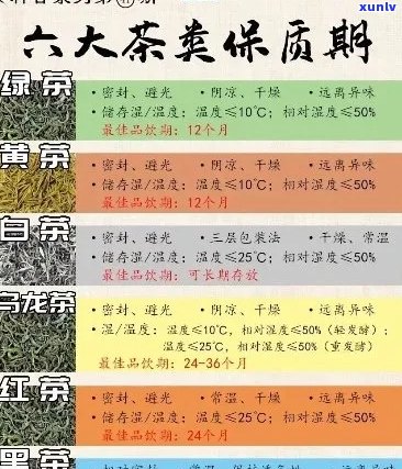 云南省普洱茶的保质期：了解各种类型茶叶的保存时间，让你喝上新好茶