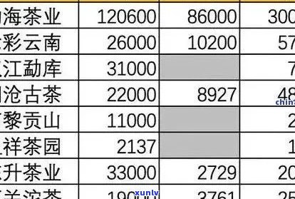 2019年普洱茶拍卖市场回顾：揭示更高价格背后的因素与趋势