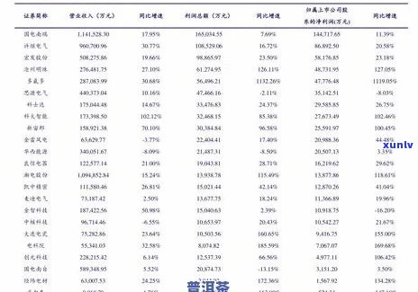 2023年普洱茶价格：金月天茶品的市场参考价分析