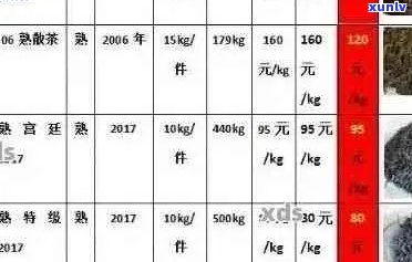 天月普洱茶珍藏版：稀有品种、高品质及市场价格分析