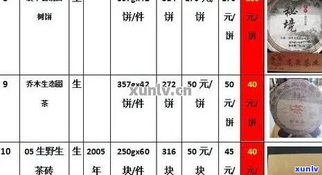 露雨茗苑普洱茶F5价格与详细信息：F6101与F5的区别