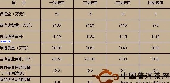 谷法三元普洱茶价格区间分析及最新行情预测