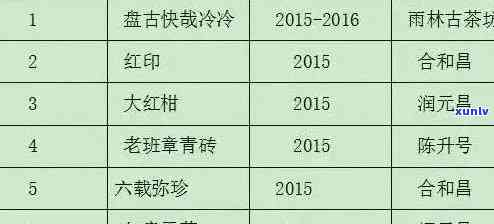 70年代红印普洱茶的价格走势、品质特点及收藏价值全面解析