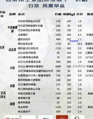 金博润普洱茶价格表查询官网：最新报价一览，多少钱一饼？