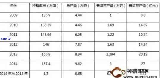 普洱茶价格持续下跌原因分析：市场供需变动与品质争议