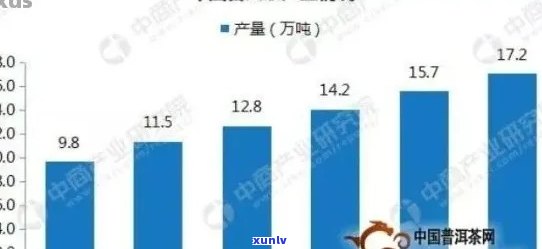 普洱茶价格持续下跌原因分析：市场供需变动与品质争议