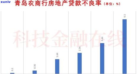 信用卡逾期后离职单位，如何妥善处理债务问题并避免信用受损？