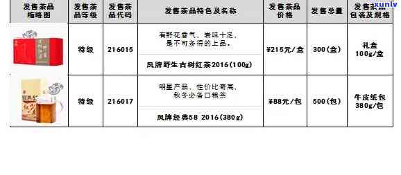 2008年产凤山春尖一号茶叶的价格、品质、口感及购买渠道全面解析