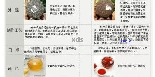 普洱茶产品质量问题：了解常见的缺陷与解决 *** 