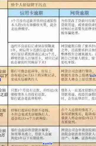 信用卡逾期还款策略：如何有效地避免罚息和信用损伤？