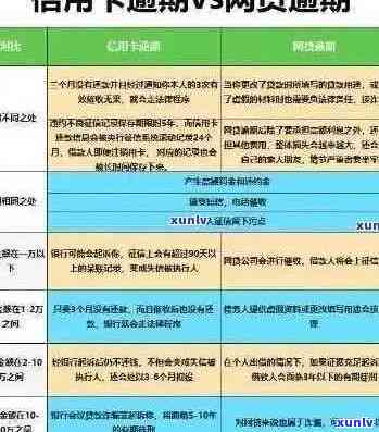 信用卡逾期还款策略：如何避免罚息、提高信用评分并有效管理债务