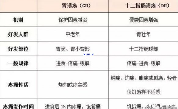 十二指肠溃疡能否喝茶？茶树菇、茶油和茶叶蛋与十二指肠溃疡的关系是什么？