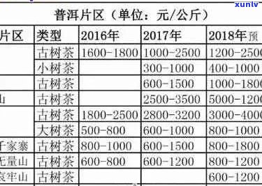 全方位解析：上万的普洱茶品种及价格，了解购买前必备知识