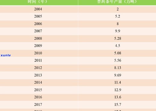 全面了解福普洱茶价格指数：年份、品质、市场动态一目了然