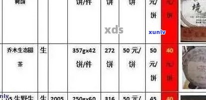 全面了解福普洱茶价格指数：年份、品质、市场动态一目了然