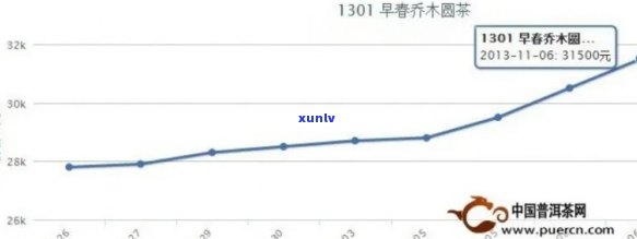 全面了解福普洱茶价格指数：年份、品质、市场动态一目了然