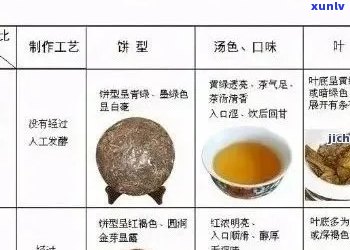 普洱茶价格区间大，了解各等级福普洱茶叶盒售价，轻松选购合适茶品