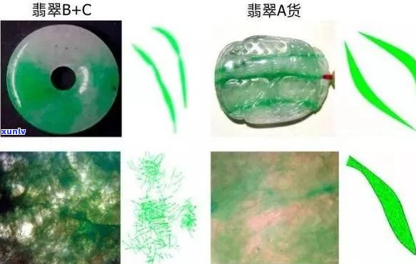 从外观到质地：全面指南辨别翡翠A货与B货