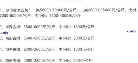 易武普洱茶最新消息今天价格表：全面了解近期市场动态