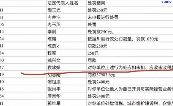 腾冲翡翠皇冠会所 *** 、股东名单及评价，了解会所老板和法人代表信息