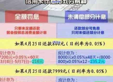 信用卡逾期还款10万一个月的罚息和利息计算 *** 