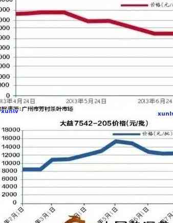 新70年代普洱茶市场回顾：红印普洱茶价格与价值分析