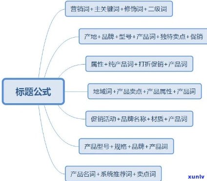 好的，我可以帮你写一个新标题。请问你需要加入哪些关键词？??