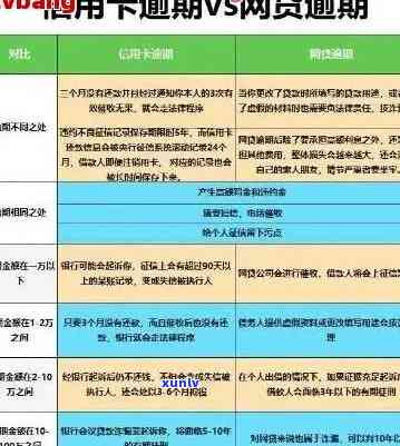 全部信用卡逾期5万