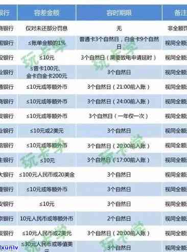 招商银行信用卡逾期还款政策：是否提供免息期？