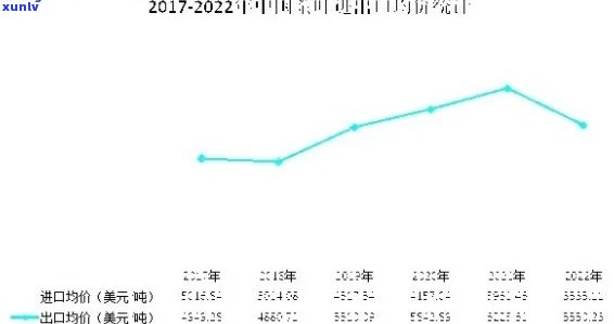 2023年最新银生普洱茶价格分析，市场行情及购买指南