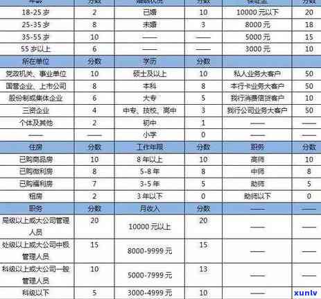 如何妥善应对逾期信用卡问题，避免影响信用评分和记录