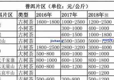 普洱茶金花市场价格动向：行情分析与未来预测