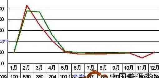 普洱茶金花市场价格动向：行情分析与未来预测