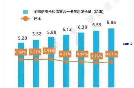 信用卡逾期90天坐牢有影响吗？逾期90天以上信用卡欠款未还怎么办？