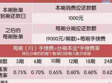 '信用卡一万五逾期5年利息多少：计算逾期五年的费用'