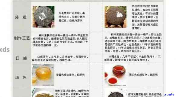 100万普洱茶：品种、品质、年份、鉴别 *** 和购买指南，一文全解！