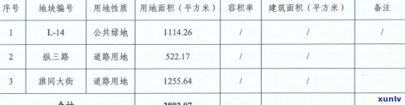 肇东市翡翠城棚户区改造项目：最新招标、中标单位及公示