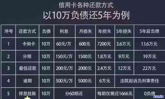 信用卡逾期还款可能带来的负债与影响全解析：逾期金额、时间及后果详述