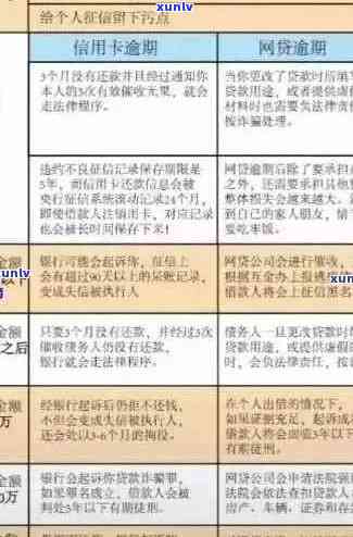 信用卡逾期还款的严重后果：如何避免信用污点和财务损失？